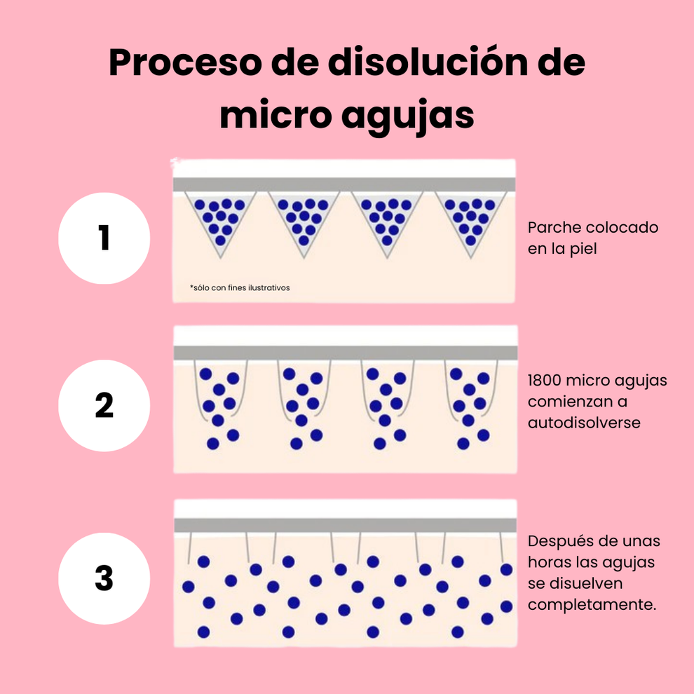 ✨ 50 Aplicaciones Bioaqua Anti Ojeras | Rejuvenece tu Mirada y Reduce Bolsas