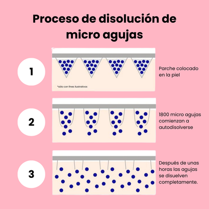 ✨ 50 Aplicaciones Bioaqua Anti Ojeras | Rejuvenece tu Mirada y Reduce Bolsas